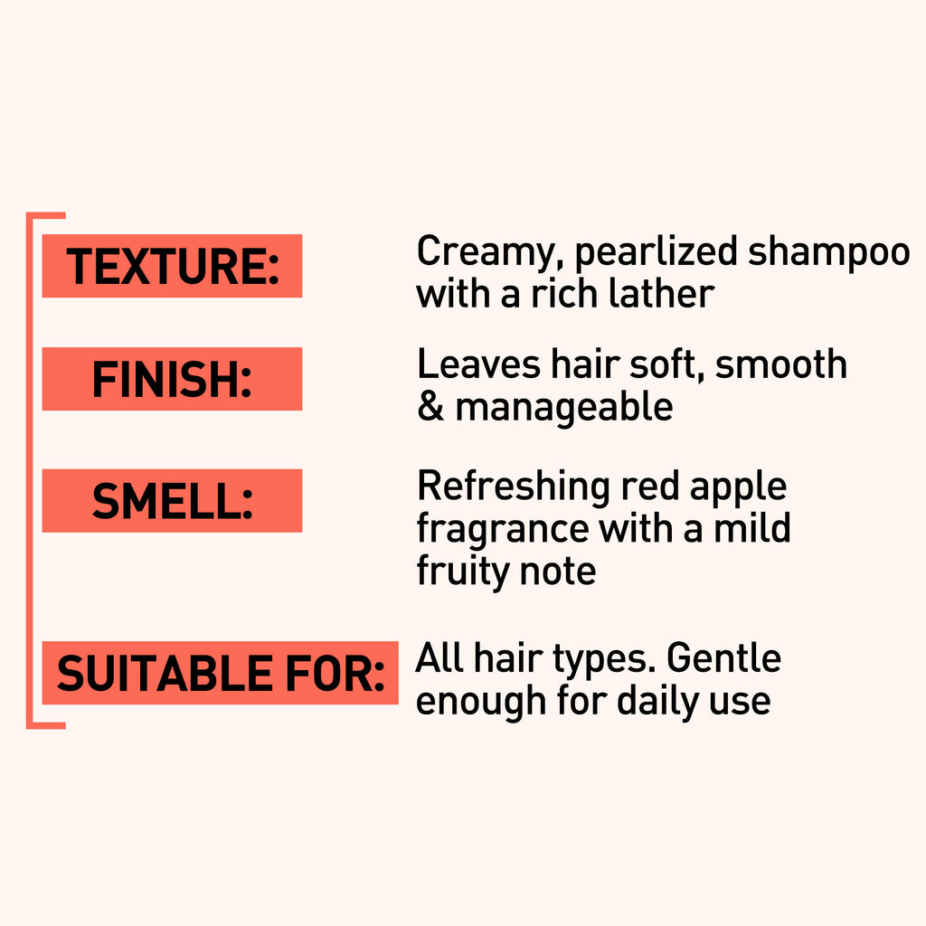 Product description card with text about shampoo texture, finish, smell, and suitability for hair types.