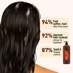 Person with wet hair showing shampoo application, with product bottle and user feedback on a white background.