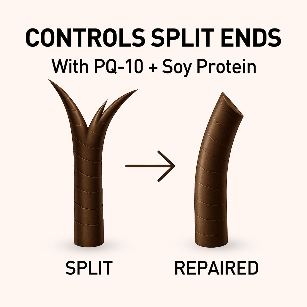 Illustration showing split ends before and after repair with PQ-10 and soy protein.