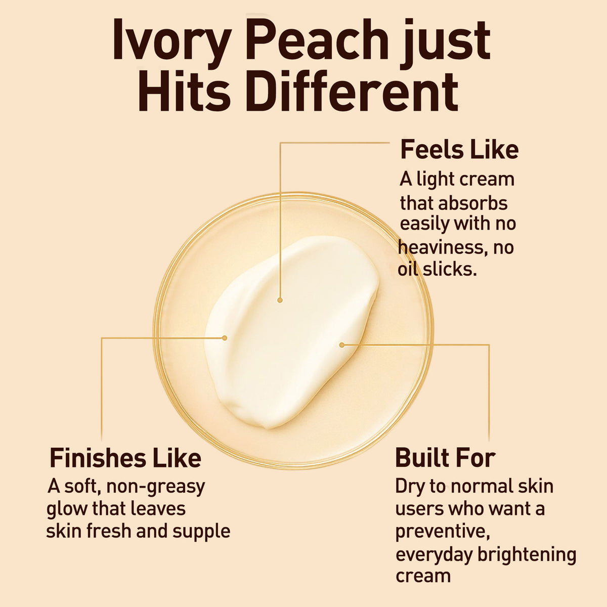 Promotional graphic for Ivory Peach cream with text describing its features on a beige background.
