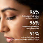Close-up of a woman's face with skincare product text overlay showing hydration and comfort statistics.