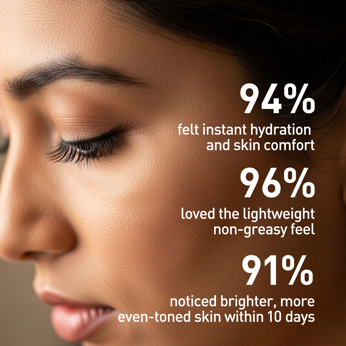 Close-up of a woman's face with skincare product text overlay showing hydration and comfort statistics.