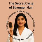 Woman holding a hairbrush with text about the secret cycle of stronger hair on a beige background