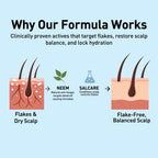 Diagram explaining how a scalp care formula works with NEEM and SALCARE.