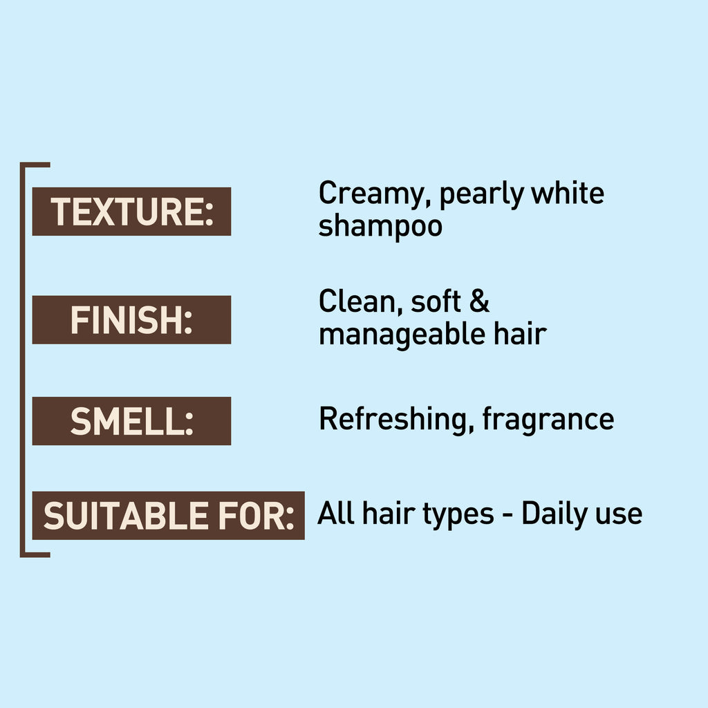 Product description card with shampoo attributes on a light blue background