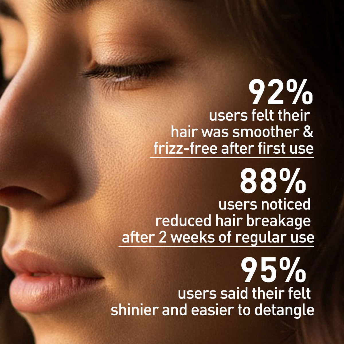 Close-up of a person's face with text highlighting hair product usage statistics.