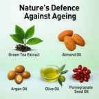 Illustration of natural anti-aging ingredients including green tea extract, almond oil, argan oil, olive oil, and pomegranate seed oil.