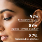 Anti Ageing & Anti Wrinkle Serum (Bilberry & Sugar Mapple)