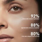 Close-up of a person's face with skincare product application, showing hydration and smoothness statistics.