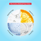 Skin Reset Kit