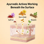 Illustration of Ayurvedic actives working beneath the surface with labeled ingredients on a beige background.