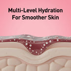 Illustration of skin layers with hydration text on a pink background