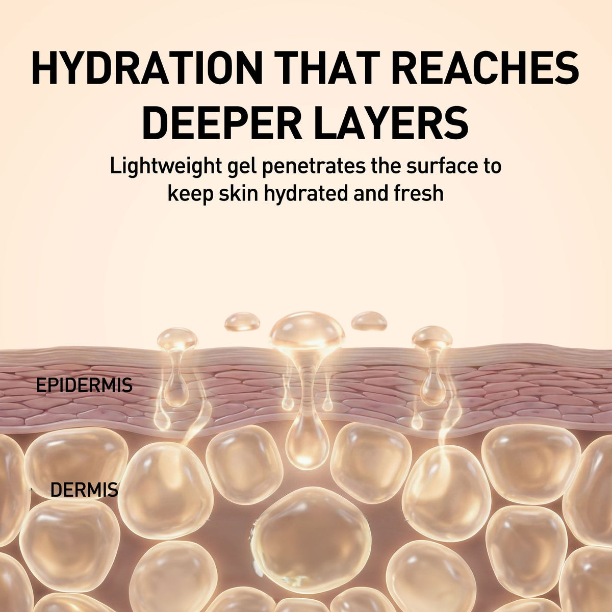 Illustration of skin layers with hydration droplets and text about gel penetration.
