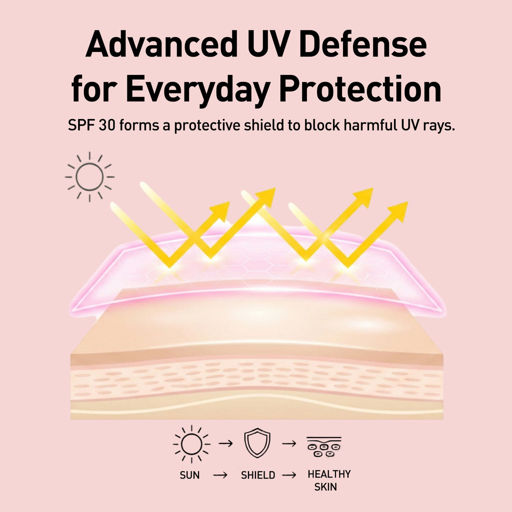 Diagram of advanced UV defense with SPF 30 protection on a pink background