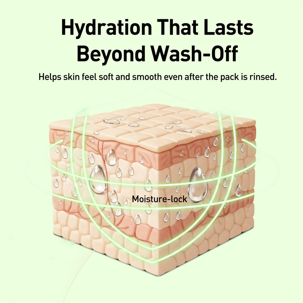 Illustration of skin hydration with text about lasting wash-off hydration.