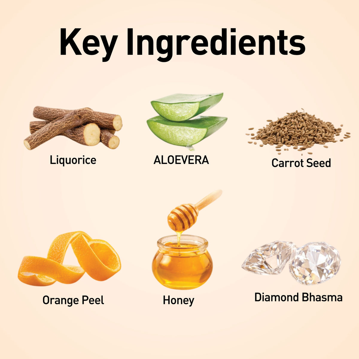 List of key ingredients including Liquorice, Aloe Vera, Carrot Seed, Orange Peel, Honey, and Diamond Bhasma on a beige background.