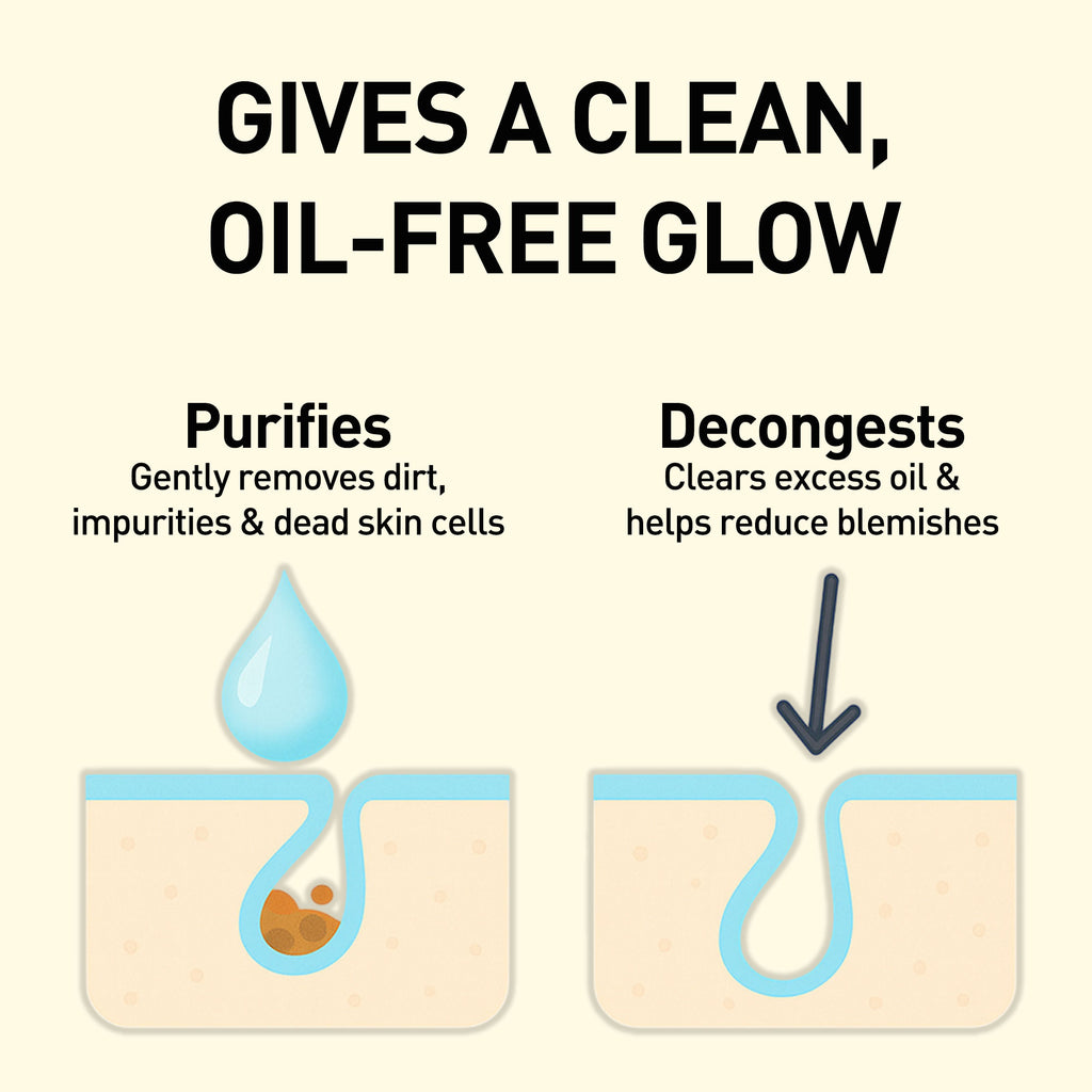 Diagram showing the benefits of a skincare product on a beige background
