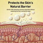 Lemon Peel Cleansing Milk