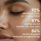 Lemon Peel Cleansing Milk
