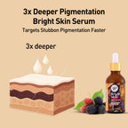 Delhi Pigmentation Kit