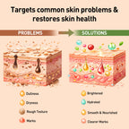 Skin Repair Fruit Kit